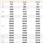 Soi cầu dự đoán Xổ Số MN 2/1/2024