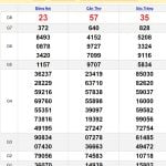 Soi cầu dự đoán XSMN 3/1/2024