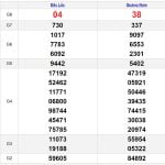 Soi cầu lô dự đoán XSMT 2/1/2024
