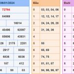 Soi cau XSMB 7/1/2024