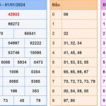 Kết quả XSMB hôm qua - Soi cau XSMB 2-1-2024