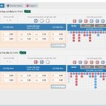 Kèo chấp 1 1/4 là gì?