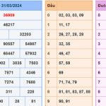 Soi cầu XSMB 1-4-2024