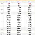 Soi Cầu XSMN 1-4-2024