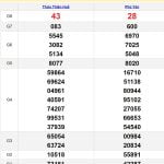 Soi cầu XSMT 1-4-2024