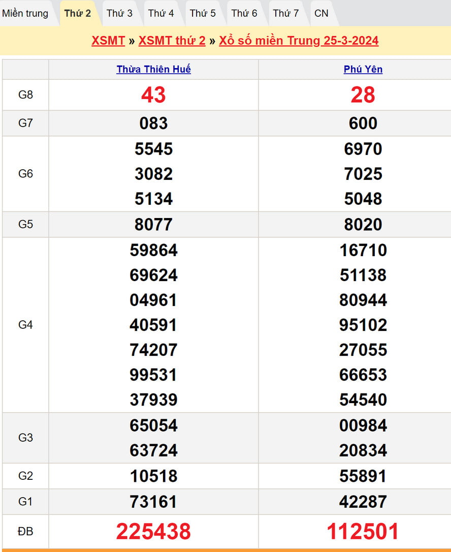 Soi cầu XSMT 1-4-2024