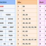 Soi cầu dự đoán XSMB 121/4/2024 chính xác 100 VIP hôm nay