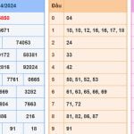 Soi cầu dự đoán XSMB 17/4/2024