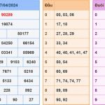 Soi cầu dự đoán XSMB 18/4/2024