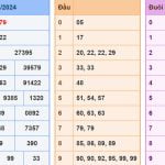 Soi cầu dự đoán XSMB 21/4/2024