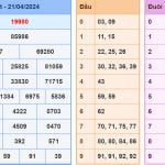 soi cầu dự đoán XSMB 22-4-2024
