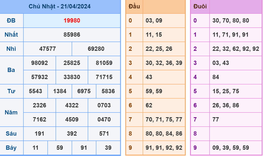 soi cầu dự đoán XSMB 22-4-2024