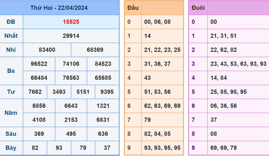 Soi cầu dự đoán XSMB 23/4/2024