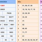 Soi cầu dự đoán XSMB 24/4/2024