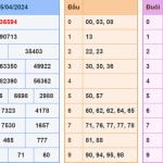 Soi cầu dự đoán XSMB 26/4/2024
