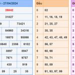 Soi cầu dự đoán XSMB 28/4/2024