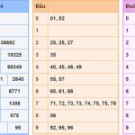 Soi cầu dự đoán XSMB 29/4/2024