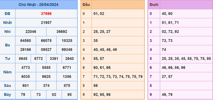 Soi cầu dự đoán XSMB 29/4/2024