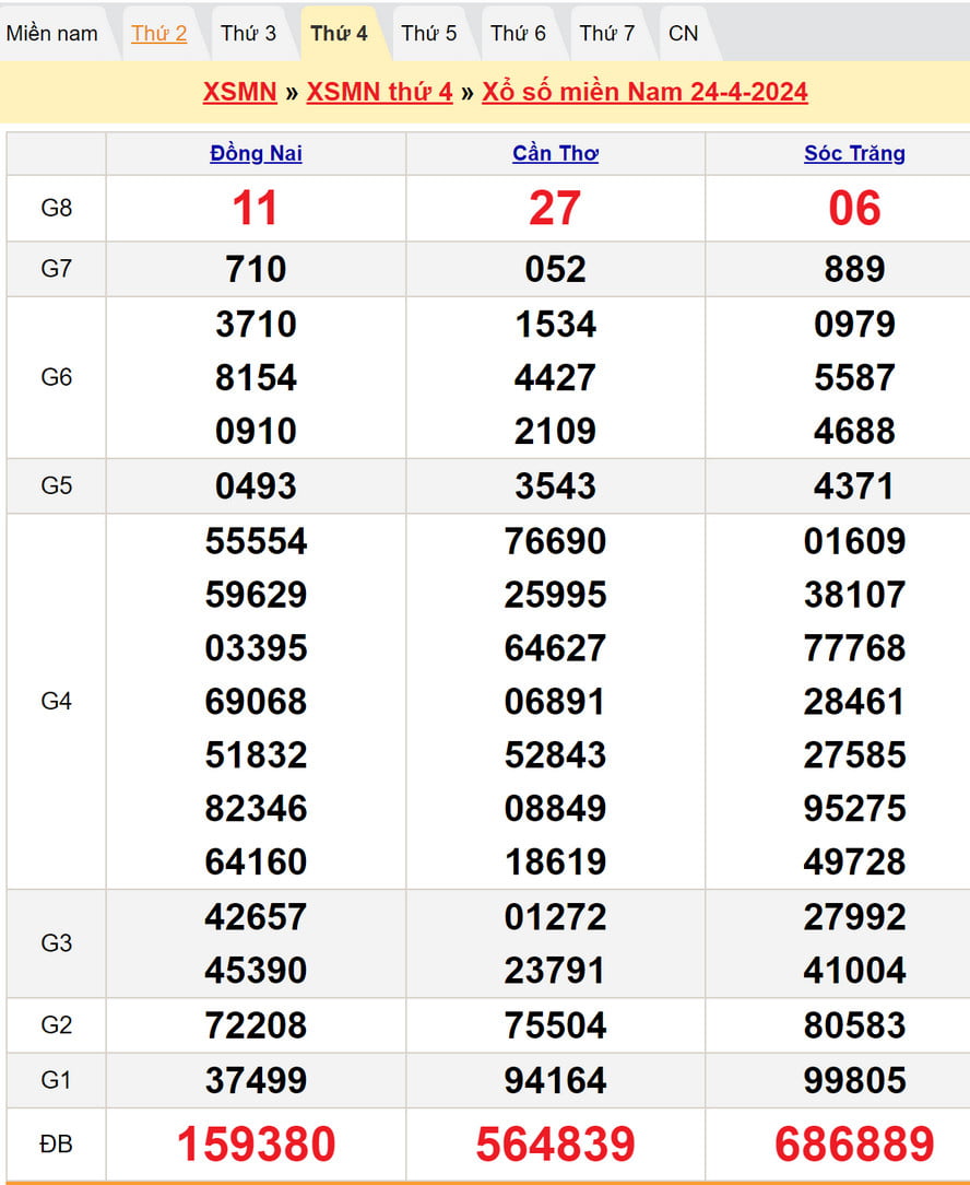Soi cầu dự đoán XSMN 1/5/2024