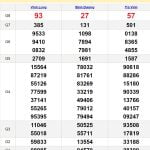 Soi cầu dự đoán XSMN