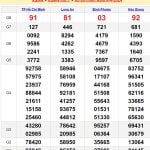 Soi cầu dự đoán XSMN 13/4/2024