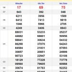 Soi cầu dự đoán XSMN 17/4/2024