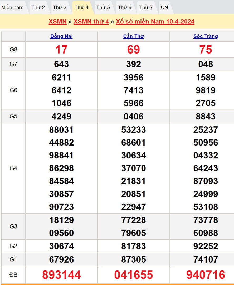 Soi cầu dự đoán XSMN 17/4/2024