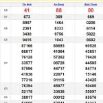 Soi cầu dự đoán XSMN 18/4/2024