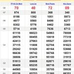 Soi cầu dự đoán XSMN 20/4/2024