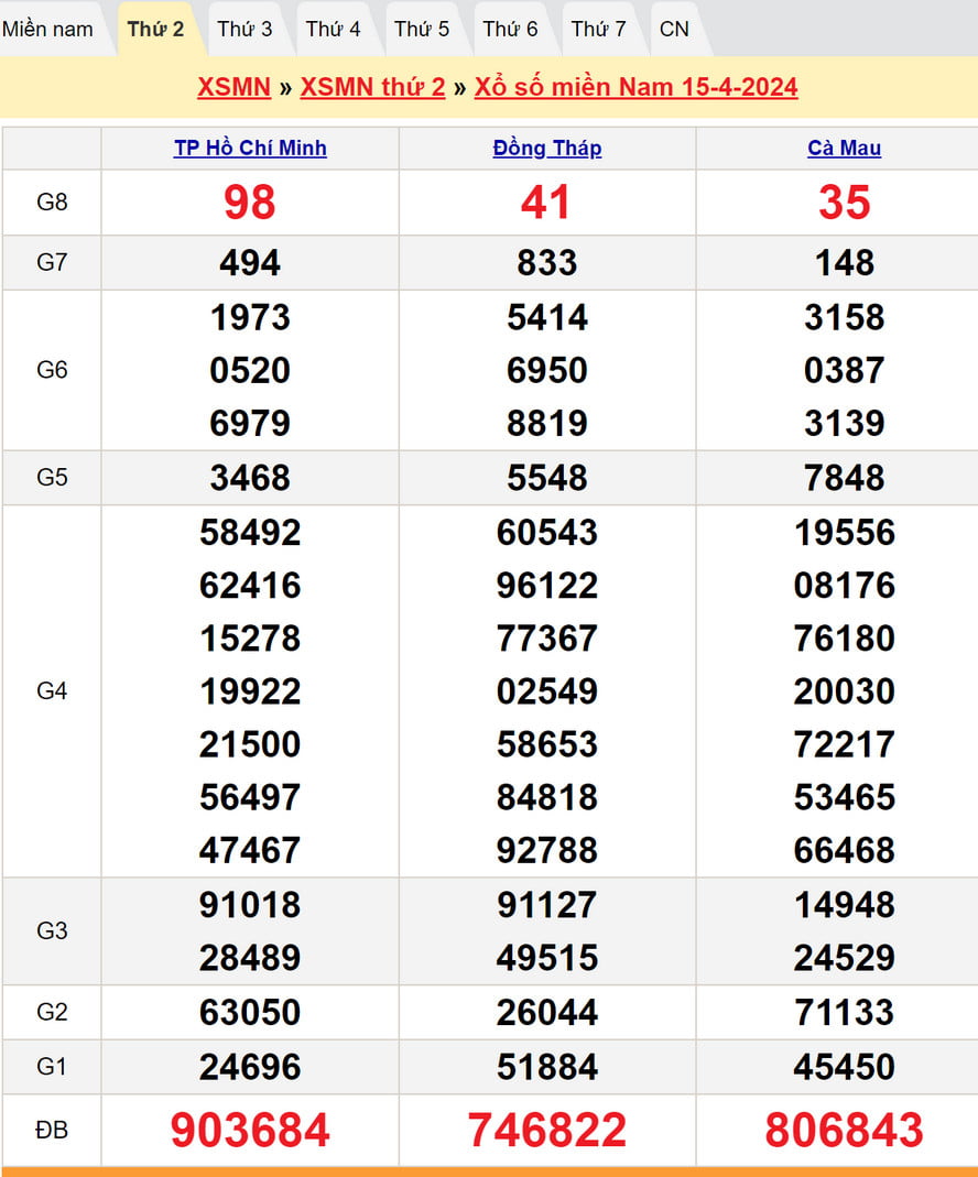 Soi cầu dự đoán XSMN 22/4/2024