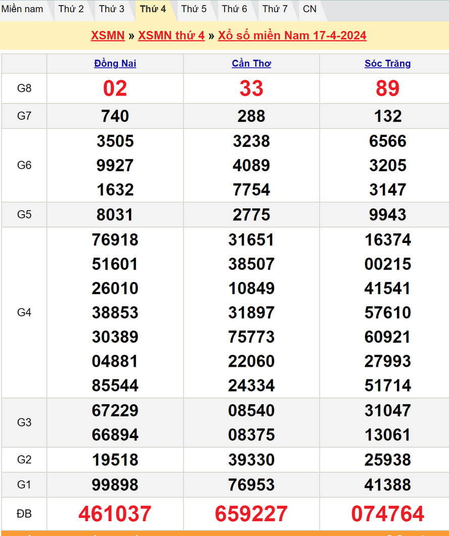 Soi cầu dự đoán XSMN 24/4/2024