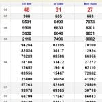 Soi cầu dự đoán XSMN 25/4/2024