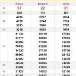 Soi cầu dự đoán XSMN 26/4/2024