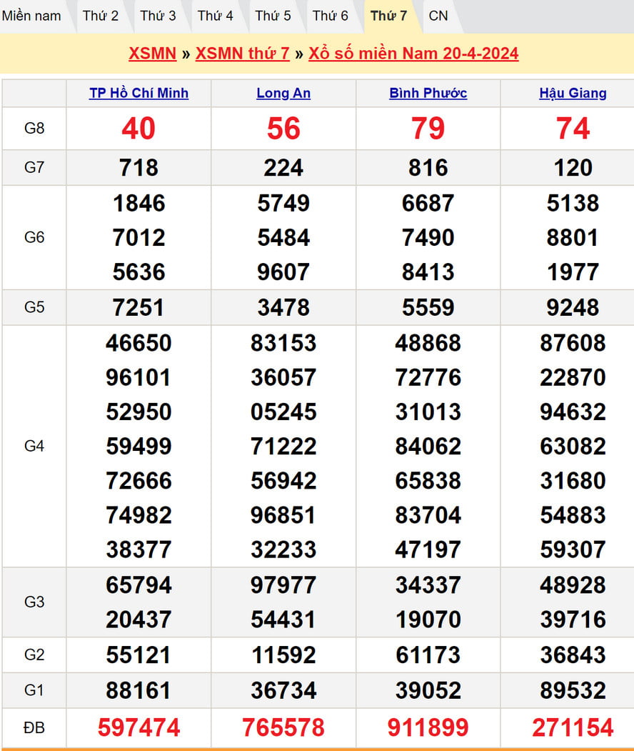 Soi cầu dự đoán XSMN 27/4/2024