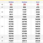 Soi cầu dự đoán XSMN 28/4/2024