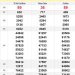 Soi cầu dự đoán XSMN 29/4/2024