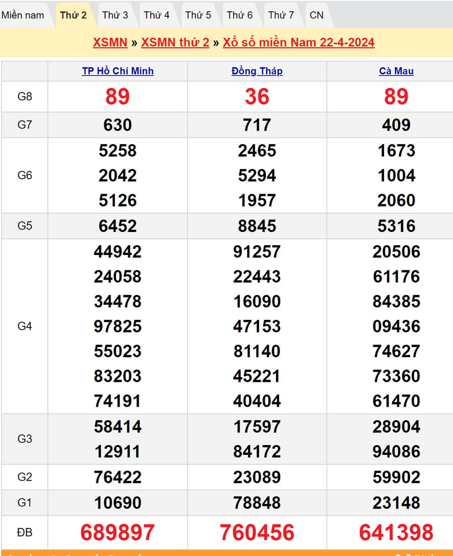 Soi cầu dự đoán XSMN 29/4/2024