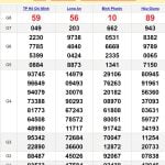 Soi cầu dự đoán XSMN