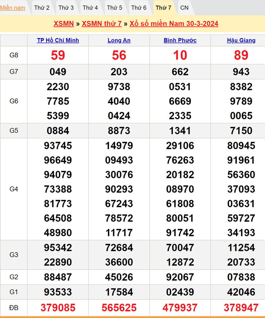 Soi cầu dự đoán XSMN