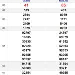 Soi cầu dự đoán XSMT 1/5/2024