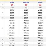 Soi cầu dự đoán XSMT 13/4/2024