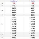Soi cầu dự đoán XSMT 15-4-2024