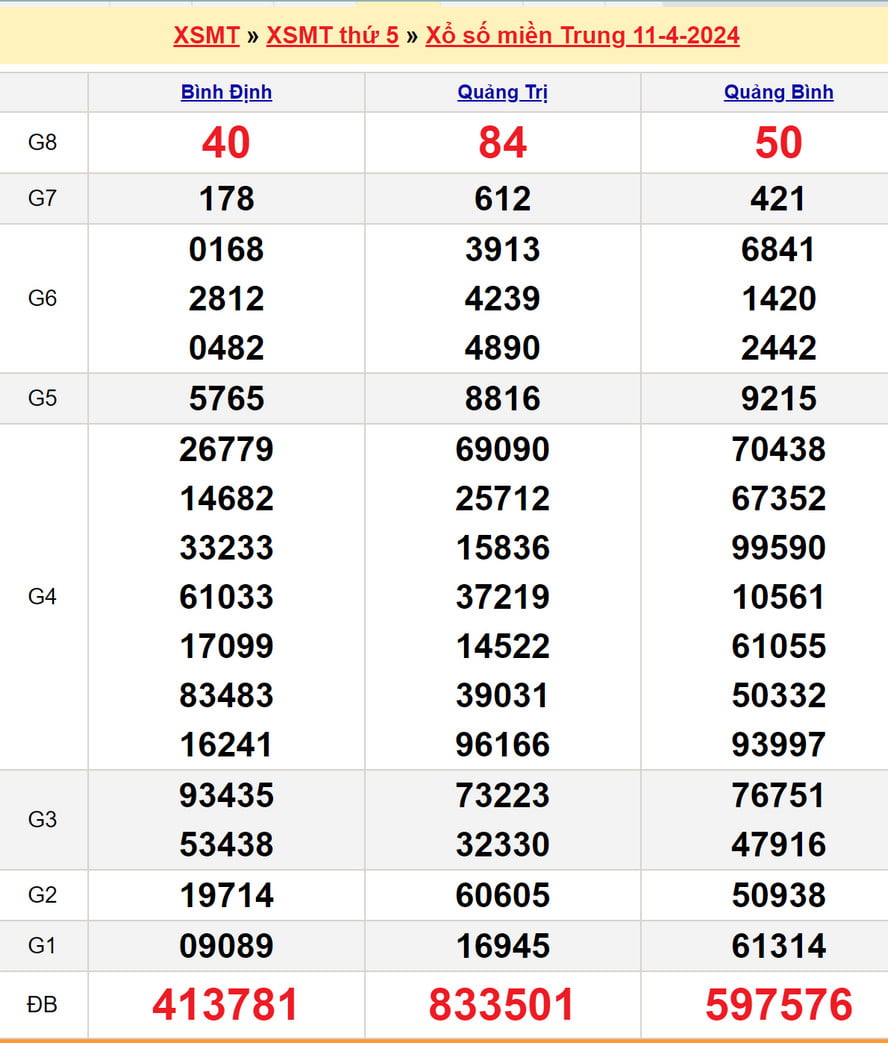 Soi cầu dự đoán XSMT 18/4/2024