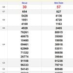 Soi cầu dự đoán XSMT