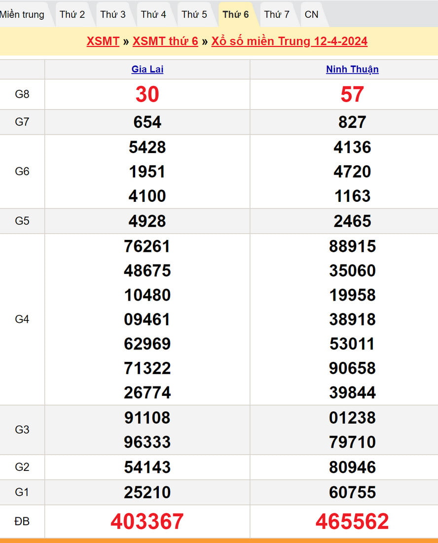 Soi cầu dự đoán XSMT