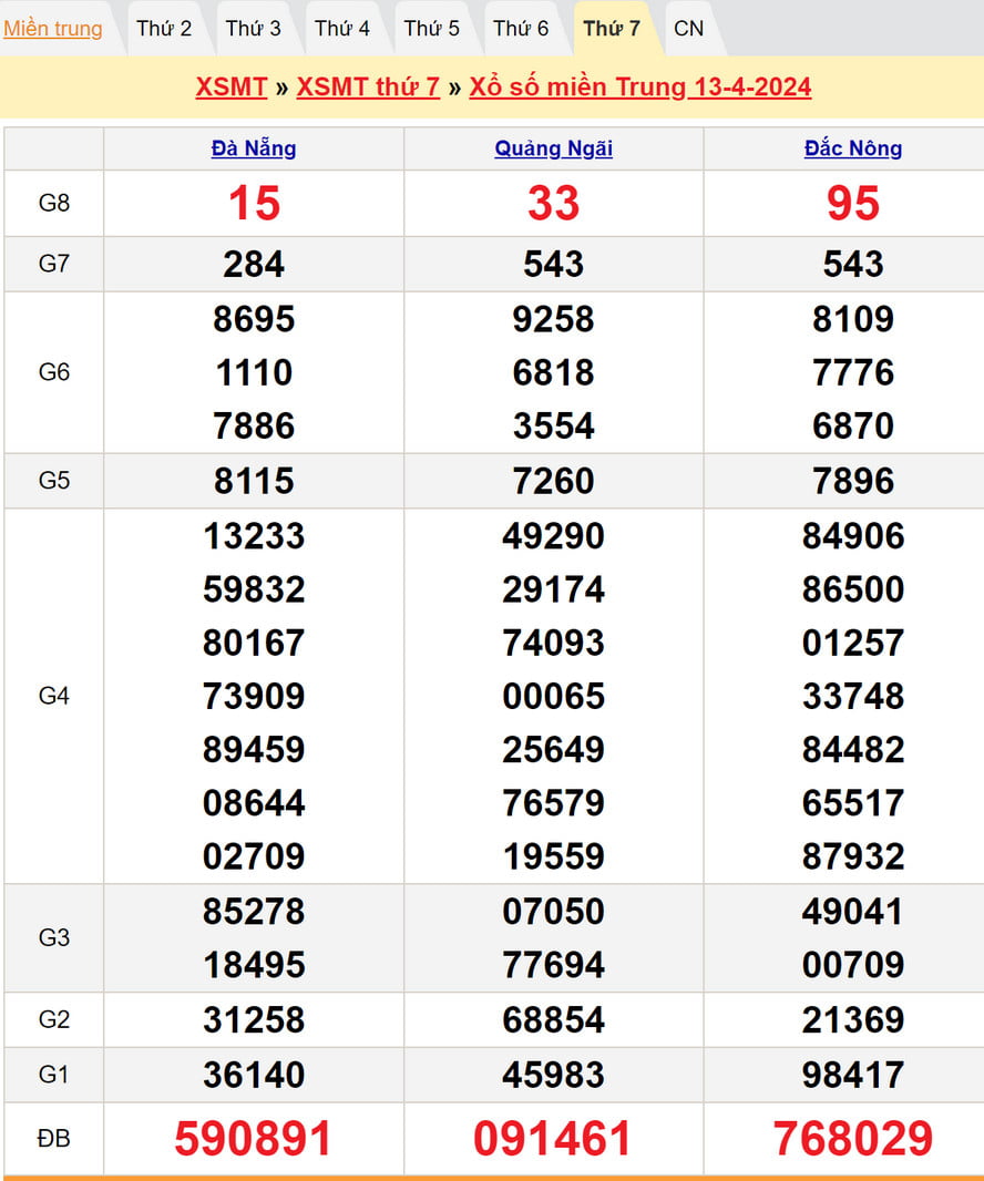 Soi cầu dự đoán XSMT 20/4/2024