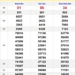 Soi cầu dự đoán XSMT 21/4/2024