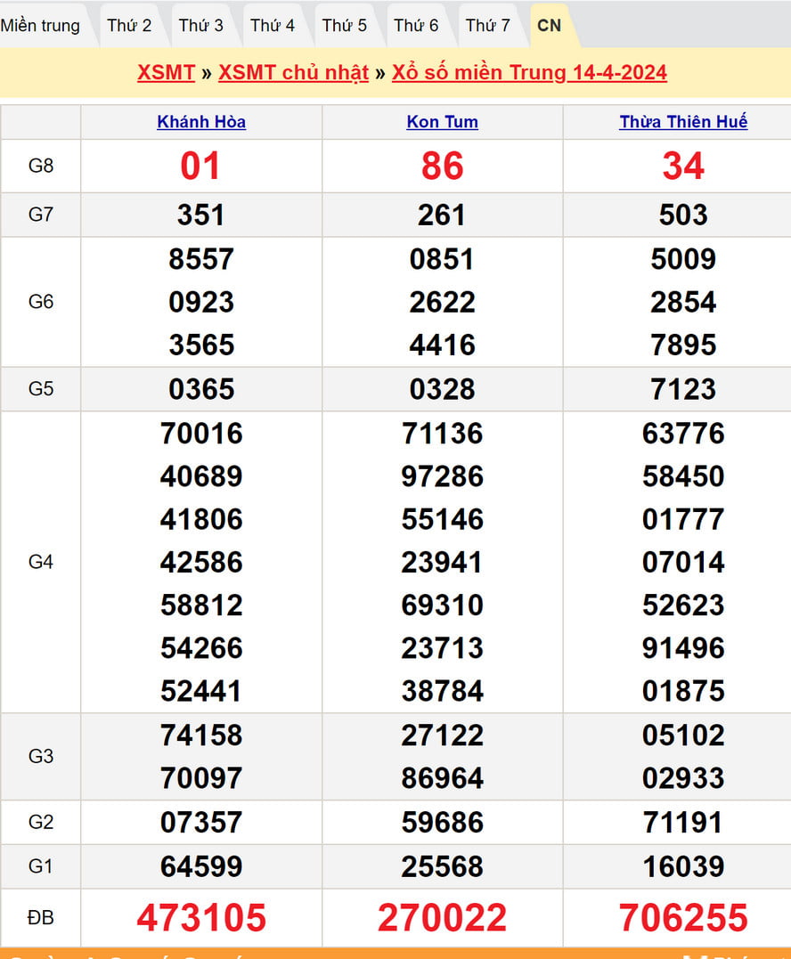 Soi cầu dự đoán XSMT 21/4/2024