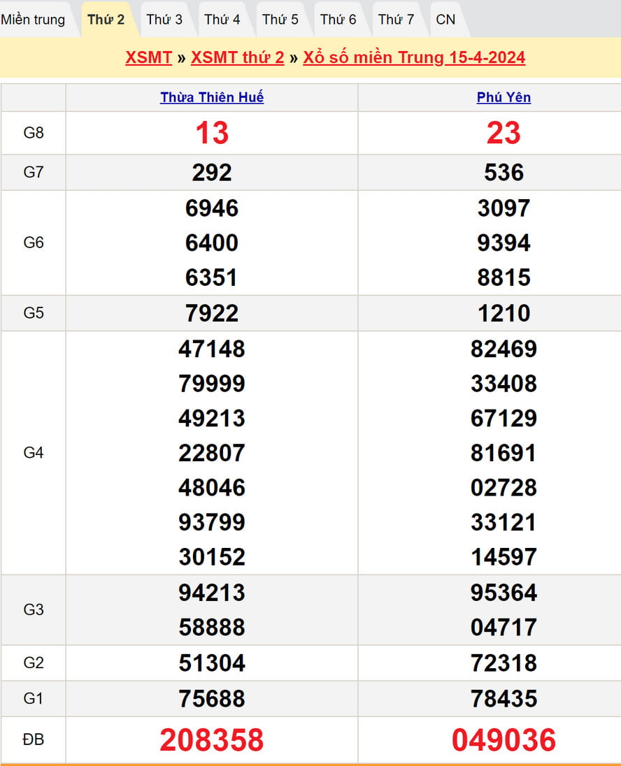 Soi cầu dự đoán XSMT 22-4-2024