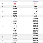 Soi cầu dự đoán XSMT 24/4/2024